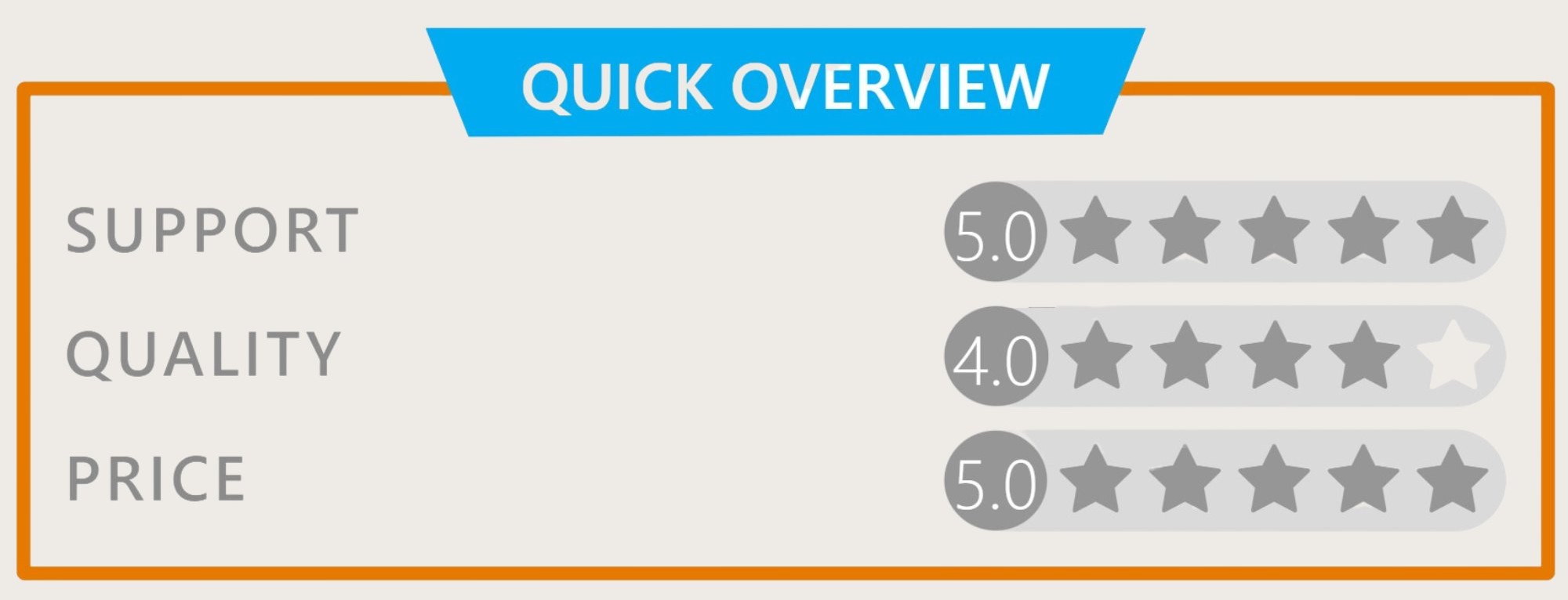 Quick overview