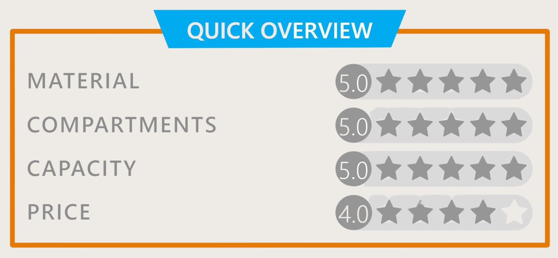 Quick overview Quick overview