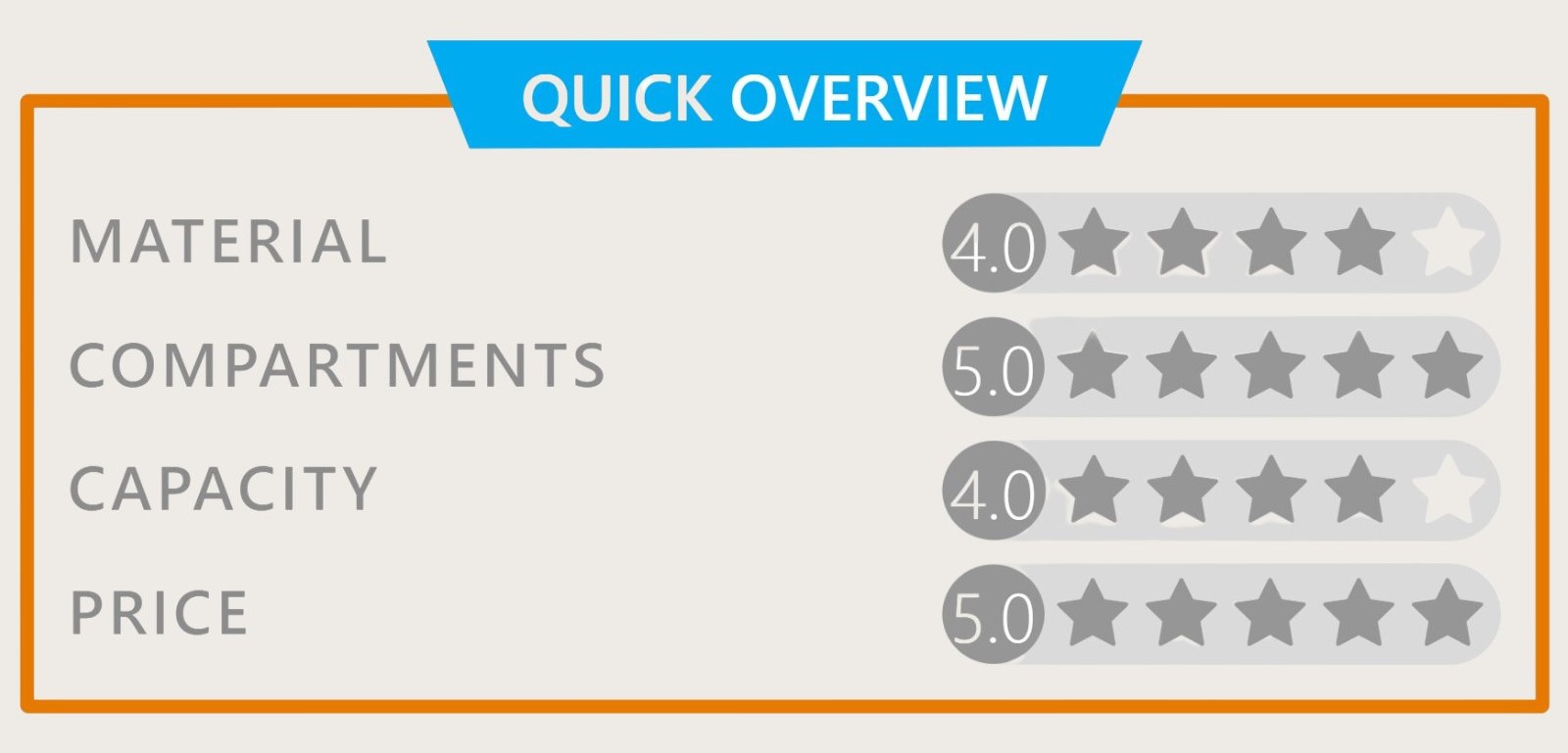 Quick overview Quick overview