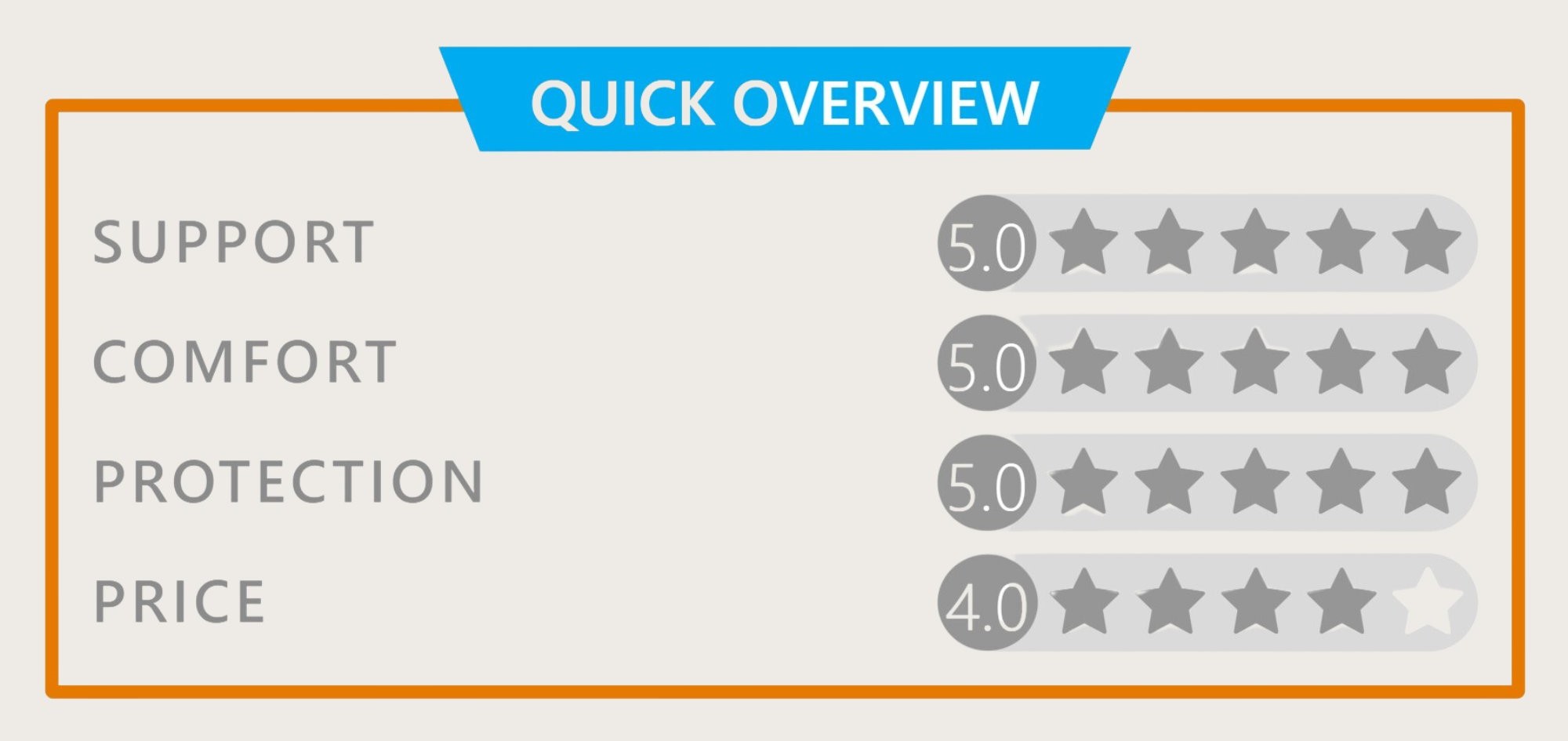 Quick overview Quick overview